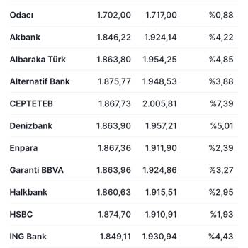 Kuveyt Türk Gram Altın Satışı