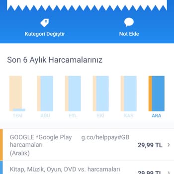 Helppay Hesabımdan Bilgim Dışında Para Çekilmiş