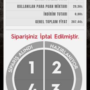 PizzaLazza Ücret İadesi Yapılmadı