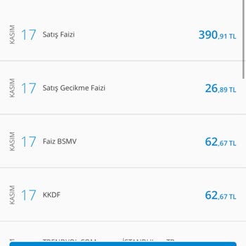 Denizbank Kredi Kartımdan Kesilen Satış Faizi