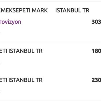Worldcard Harcamamı Kampanya Ya Dahil Etmedi.