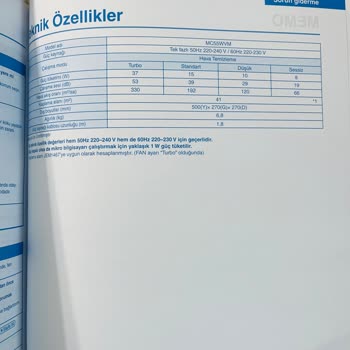 Daikin İade Talebime Dönüş Yapmıyor