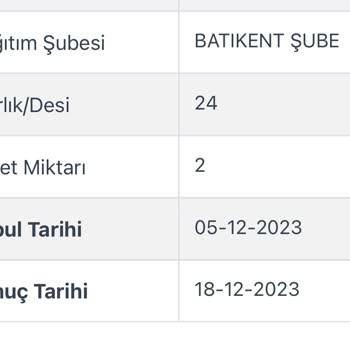 IKEA Ve Kargoist Yapılmayan Teslimat