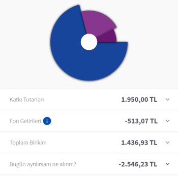 AgeSA Hayat ve Emeklilik Agesanın Paramı Vermemesi