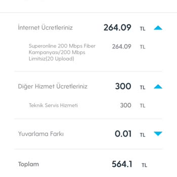 Ah Bu Fareler Ve Superonline Fiber Kablosu