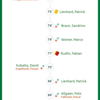 Bilyoner Yanlış Bilgi Gösterme