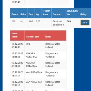 Sürat Kargo 4 Gündür Kargomu Getirmiyor. (pazar Günü Hariç)