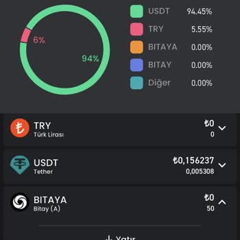 Bitay Davet Et Kazan