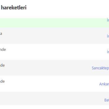 Hepsiburada Eksik Parça Talebi İçin Muhatap Yok