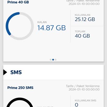 Türk Telekom Limitsiz Sosyal Paketi Normal İnternetten Harcaması