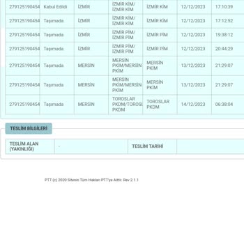PTT Kargo'nun Sıradışı Yol-Zaman Denklemi
