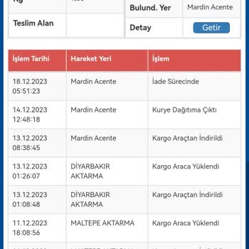 Sürat Kargo Ürünü Teslim Etmeyip İade Oluşturması Mağduriyeti