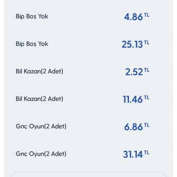 BİP Hattıma Paket Yüklenmedi