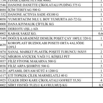 Migros Sanal Market İstanbul İsfanbul AVM Şube Gelmeyen Bebek Maması.