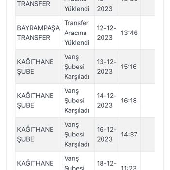 Kargoist Kağıthane Şubesi Sorumsuzluğu