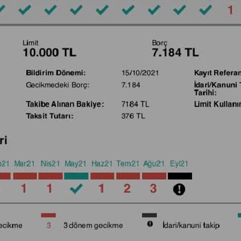 Ziraat Bankası Kredimi Kapatmama Rağmen Kapatmamış