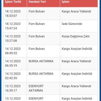 Sürat Kargo Kargo Bekletildi Ve Teslim Edilmedi