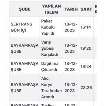 Kargoist Teslimatları Getirmeme, Ulaşılamaması