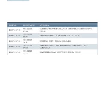 Kuryenet Firması Kartımı Teslim Etmedi