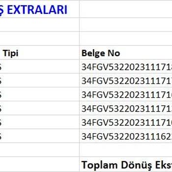 Kar Rent A Car Araç Kiralama Firmasının HGS Geçiş Hatasını Şahsıma Yansıtması