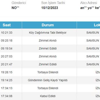 PTT Kargo Özensiz, Dikkatsiz Ve Kesinlikle Memnuniyetsiz Çalışma
