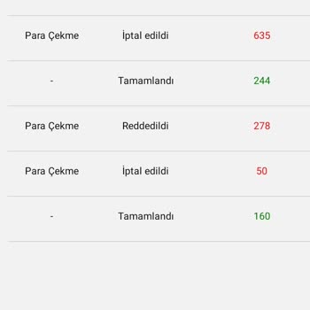 ALZ Investing Çekim Yapamıyorum Vermiyorlar