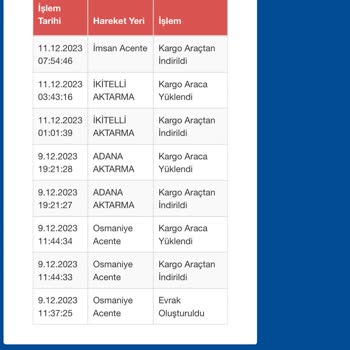 Sürat Kargo İmsan Kargoları Getirmiyor