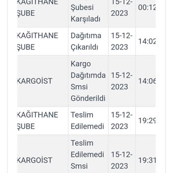 Zara Ödeme Alıp Ürün Teslim Yapamaması.