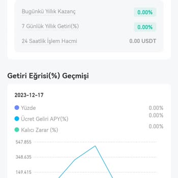 Gate.io'da Coin Karmaşası!