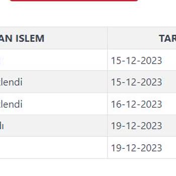 Kargoist Evde Olduğum Halde Teslim Edilemedi