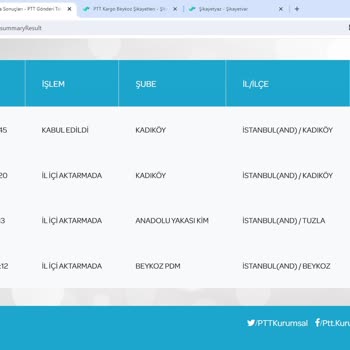 PTT Kargo Beykoz Şubesi Uyuyor Mu...