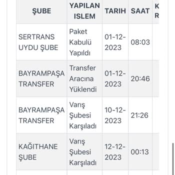 Kargoist Kargomu Dağıtıma Çıkarmıyor