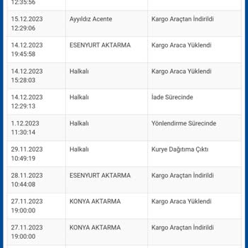 Sürat Kargo Ürün Gelmemesi Ve Ürünün Nerede Olduğunun Bilinmemesi