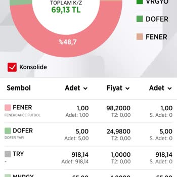 Ziraat Yatırım Yatırım Hesabımdaki Hisseleri Satamıyorum!