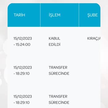 PTT Kargo Kargonun Siparişe Çıkarılmaması