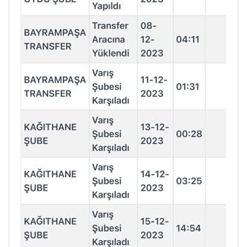 Kargoist - Şehir İçi Kargo / Zara Teslimatı Bırakın Bu İşi