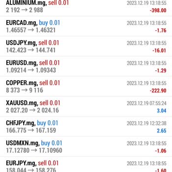 MakroFX LTD Aldatmacası