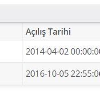 Vodafone Bana Ait Olmaya Adıma Açılmış Hat Hk
