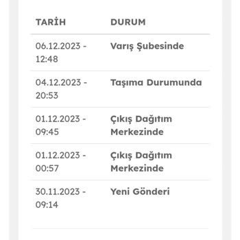 Evdemo Lojistik Hayatımda Gördüğüm En Yavaş Kargo Firması!