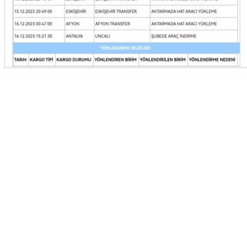 Aras Kargo Kargom Dağıtıma Çıkmadı