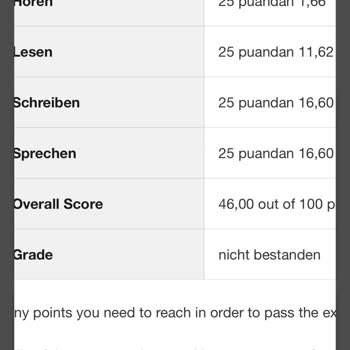 Goethe Institut Sınav Puanı Şaşkınlığı