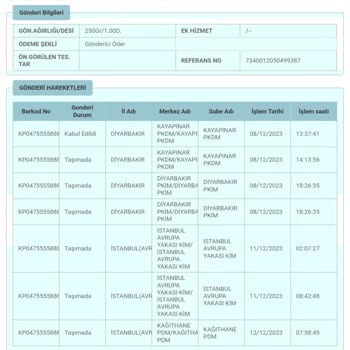 PTT Kargo Teslimatı Gecikmesi Ve İletişim Sorunları