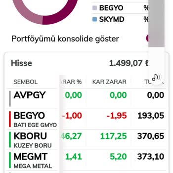 QNB Finansinvest Hisselerimi Satamıyorum Cari Hesabınız 1000 TL'nin Altında Diyor