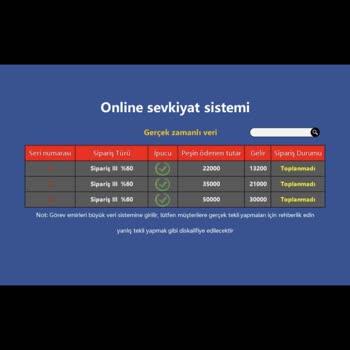 Görev Yap Para Kazan WhatsApp Ve Telegram Mağduriyeti