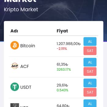 Telegram Yatırımımı Geri Alamıyorum!