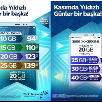 Türk Telekom Tarifedeki Fatura İle Gelen Fatura Arasındaki Uçurum