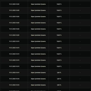 Nesine Çarkıfelek Hayal Kırıklığı!