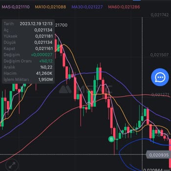 Mexc Paramı Liq Etme Seviyesine Gelmeden, Likite Etti