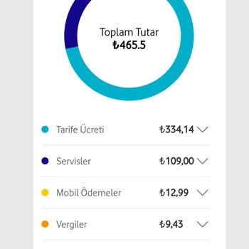 Vodafone Faturama Yansıtılan Ek Ücret