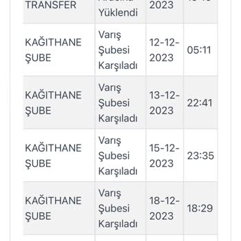 Skechers Ve Kargoist Yüzünden On Gündür Ayakkabı Bekliyorum